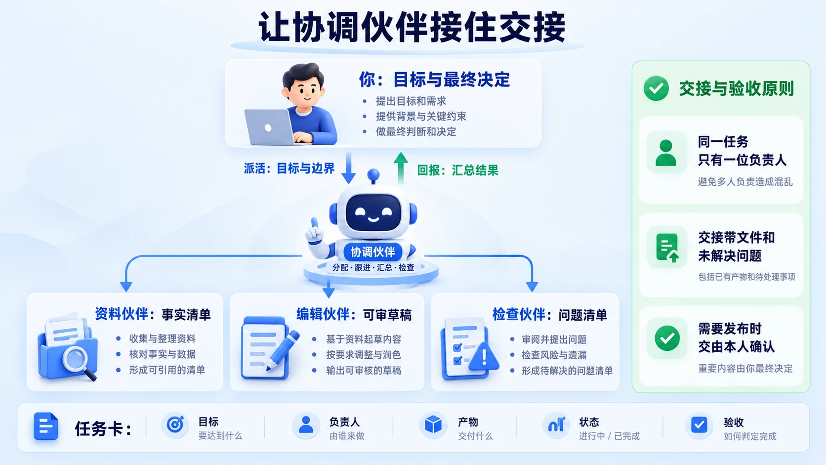 资料、草稿与检查分开交接