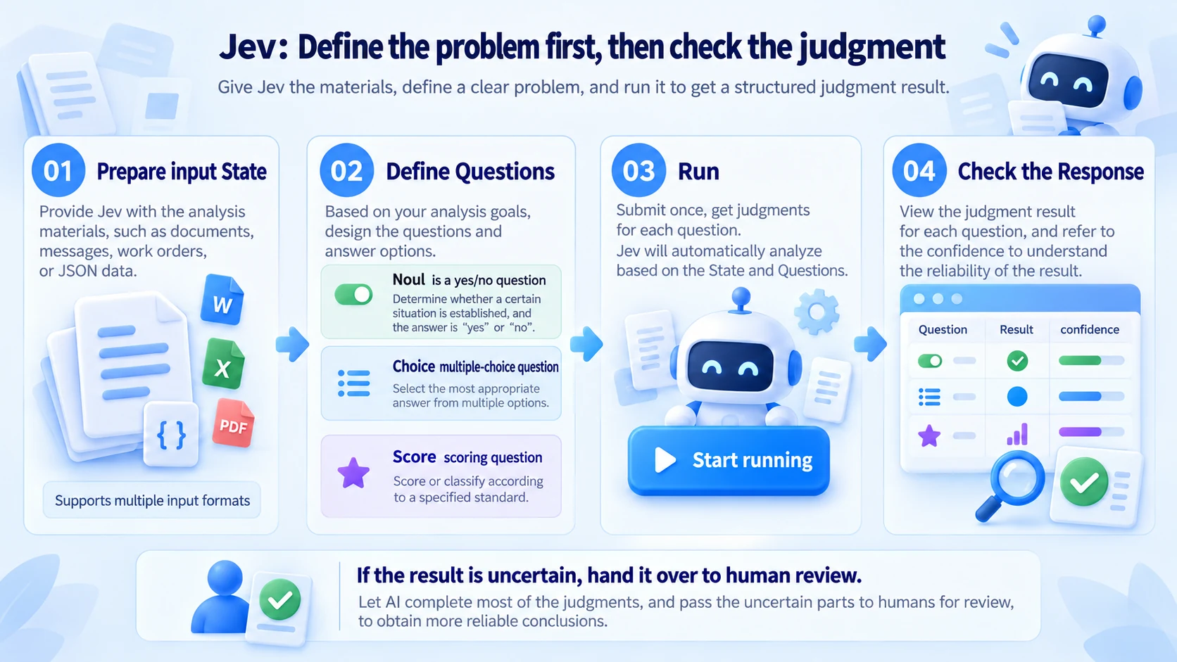 Jev inputs, questions and judgment checks