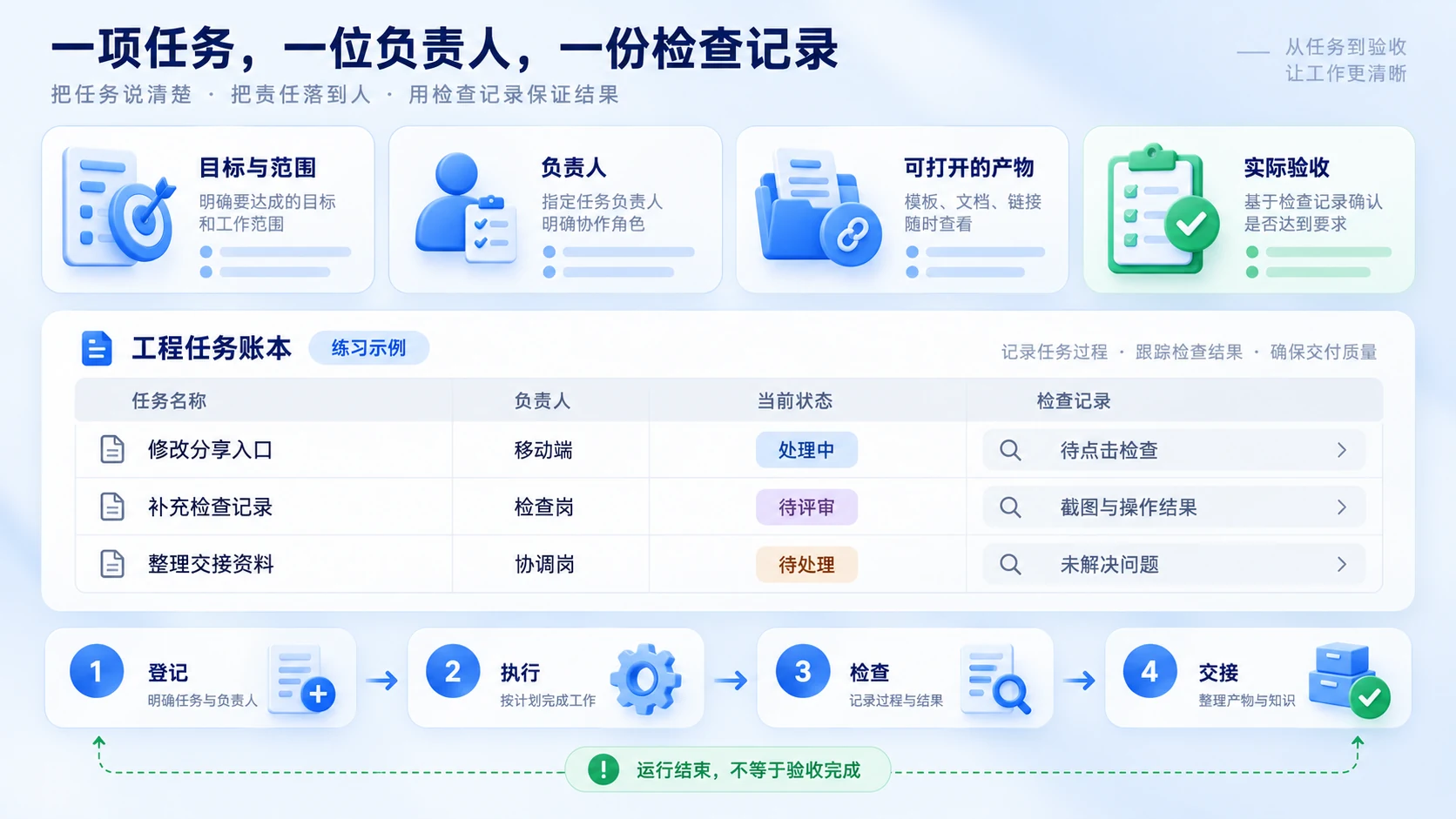 工程任务登记与状态检查