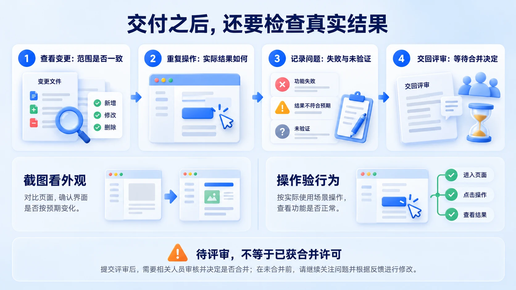 工程交付之后检查真实结果