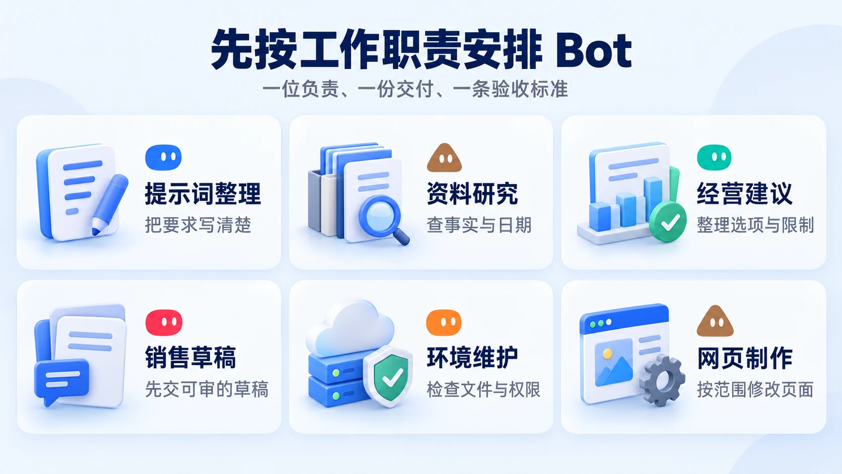 按职责安排岗位与交付