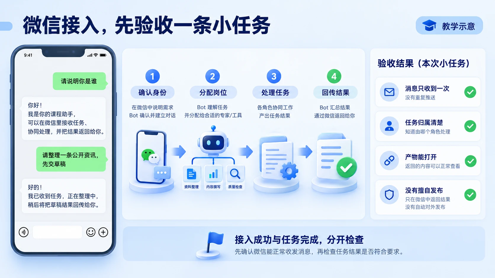 微信接入与小任务验收