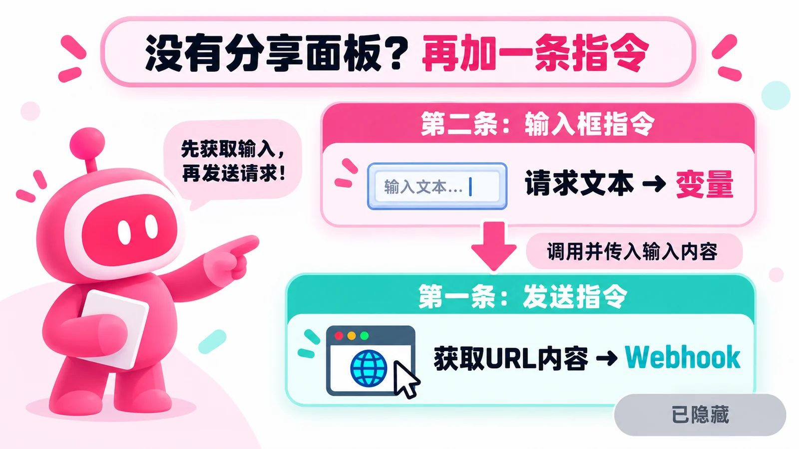 快捷指令输入和文本处理的示例