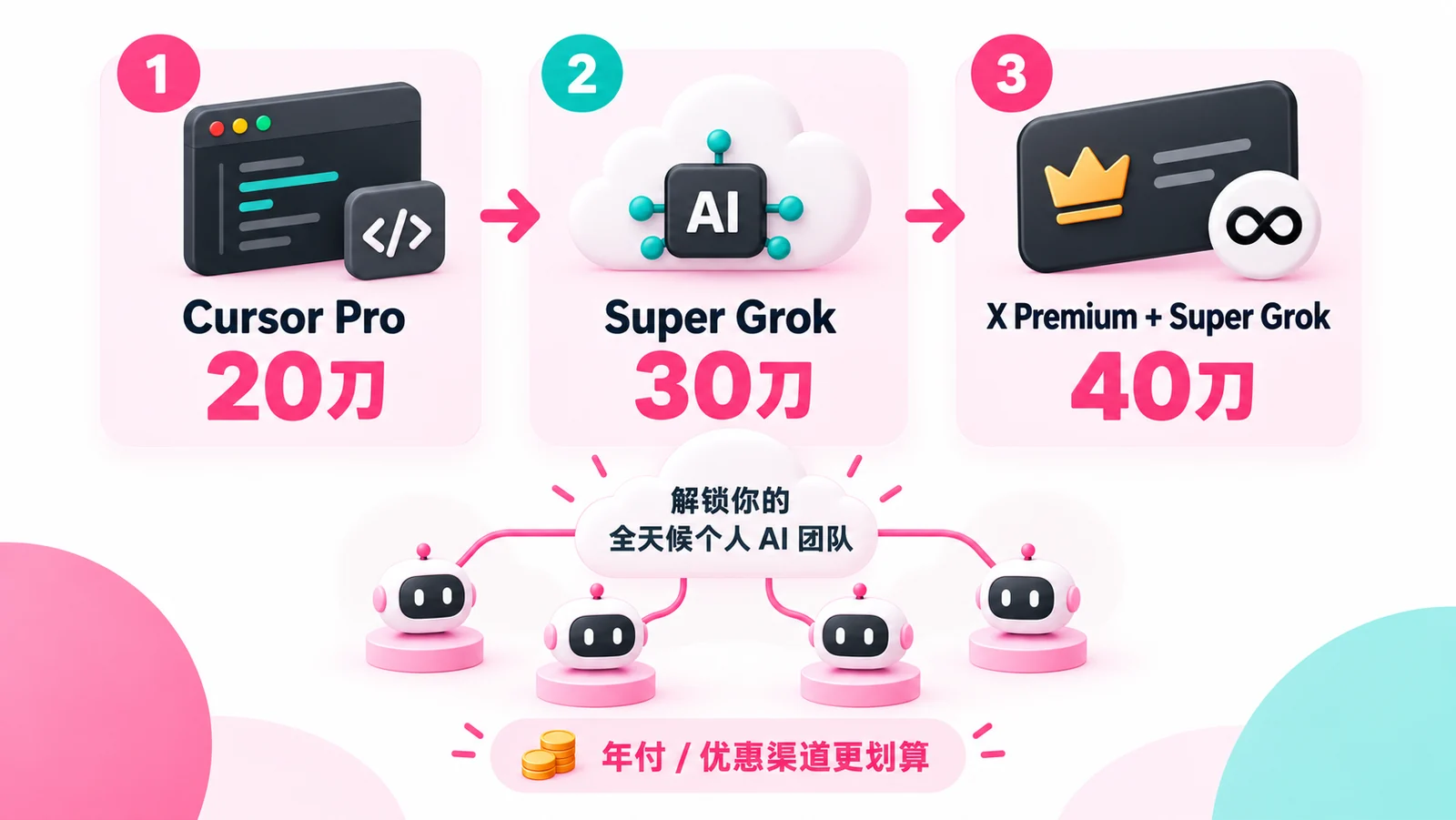 历史订阅方案比较示例，资格和价格以当前入口为准