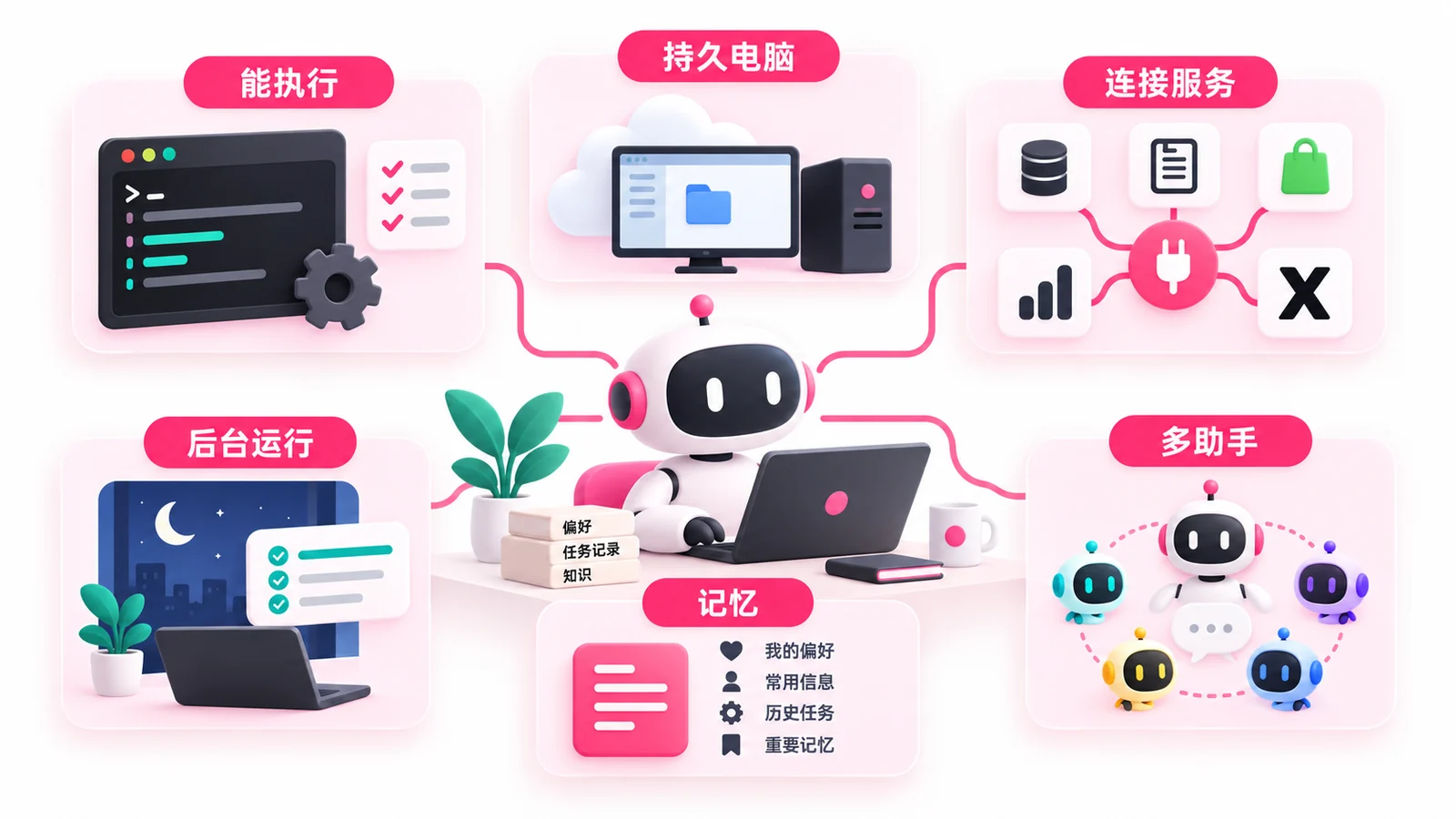 工具、连接、后台运行与记忆的关系