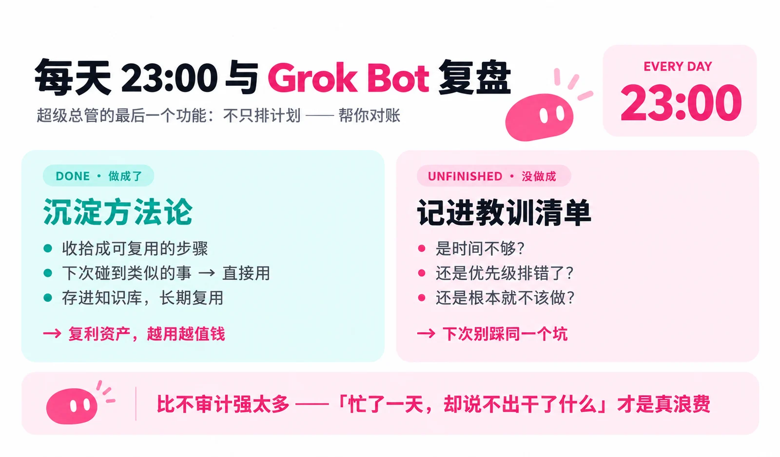 23:00 复盘示例：沉淀方法与记录教训