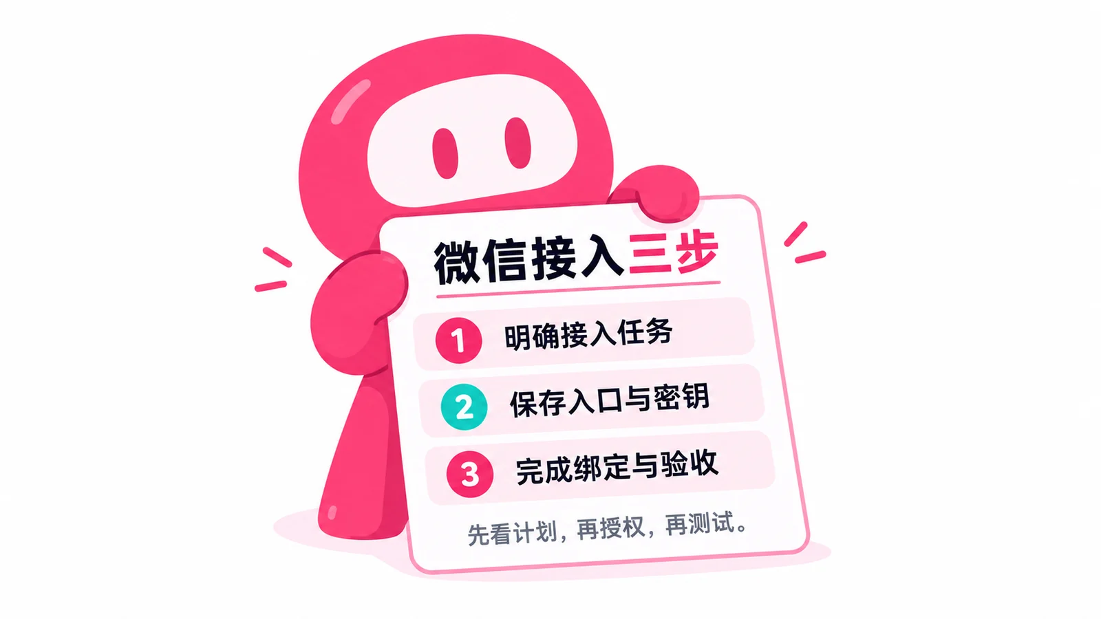方案、技术与绑定步骤