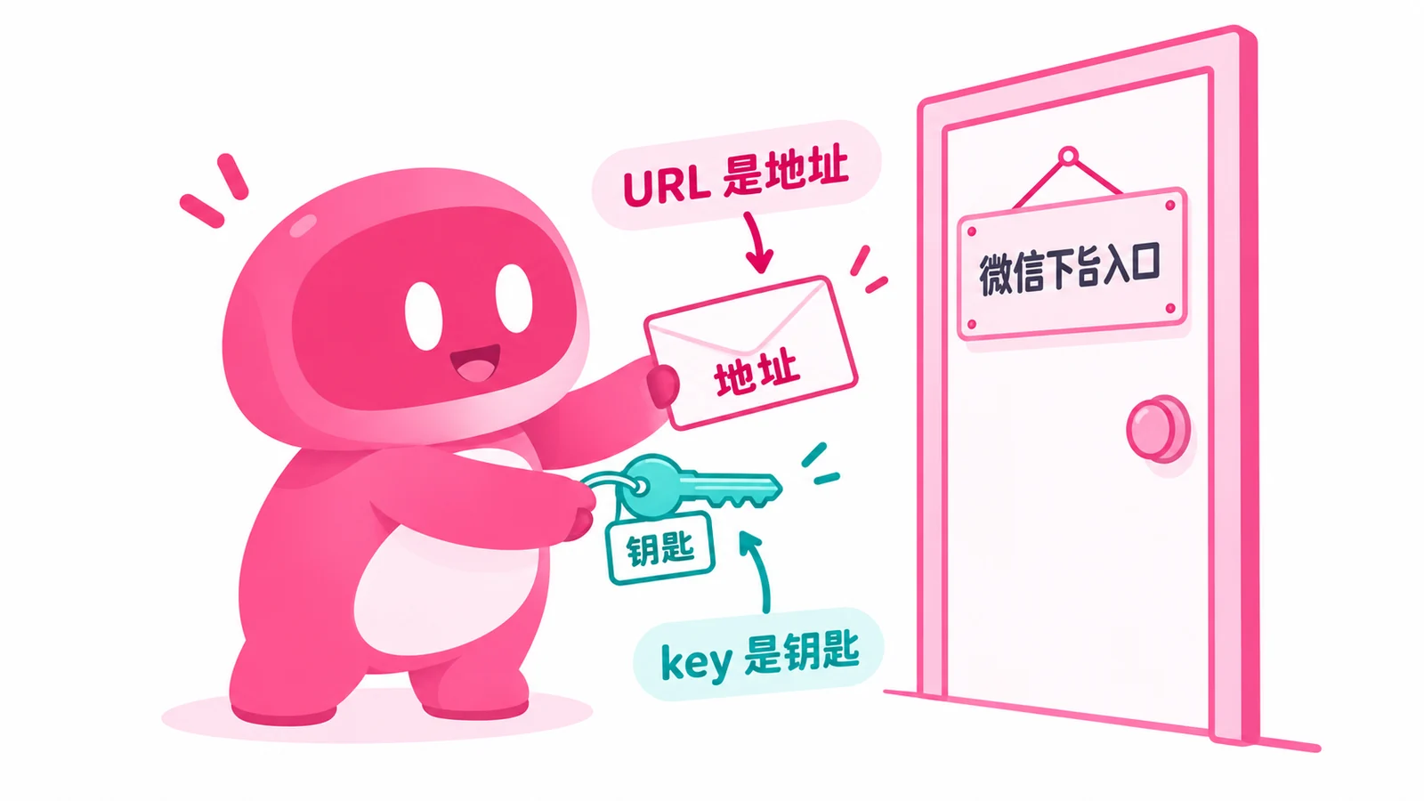 URL 是入口地址，密钥用于认证