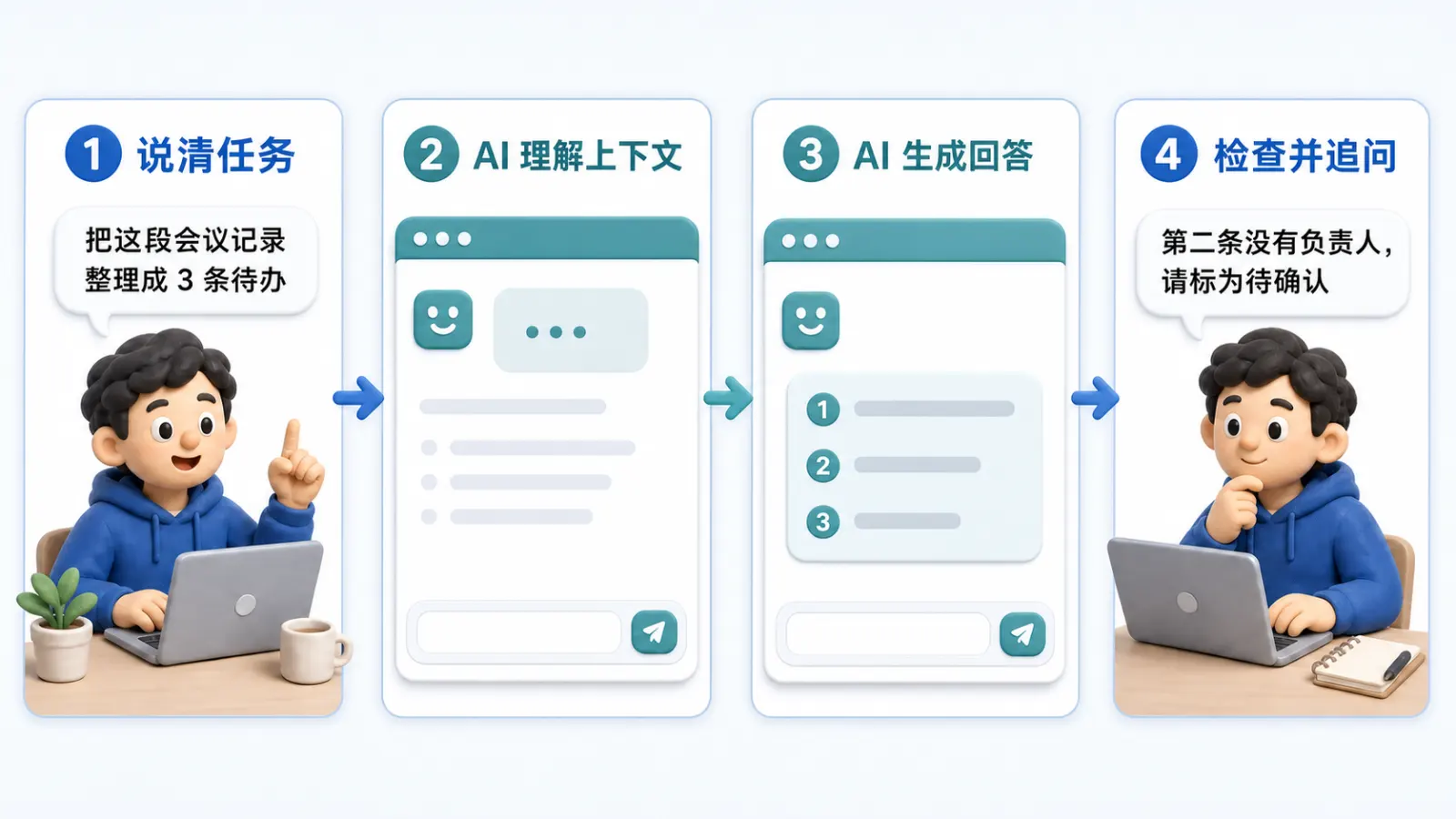 零基础用户与 AI 完成第一次交流的四个步骤